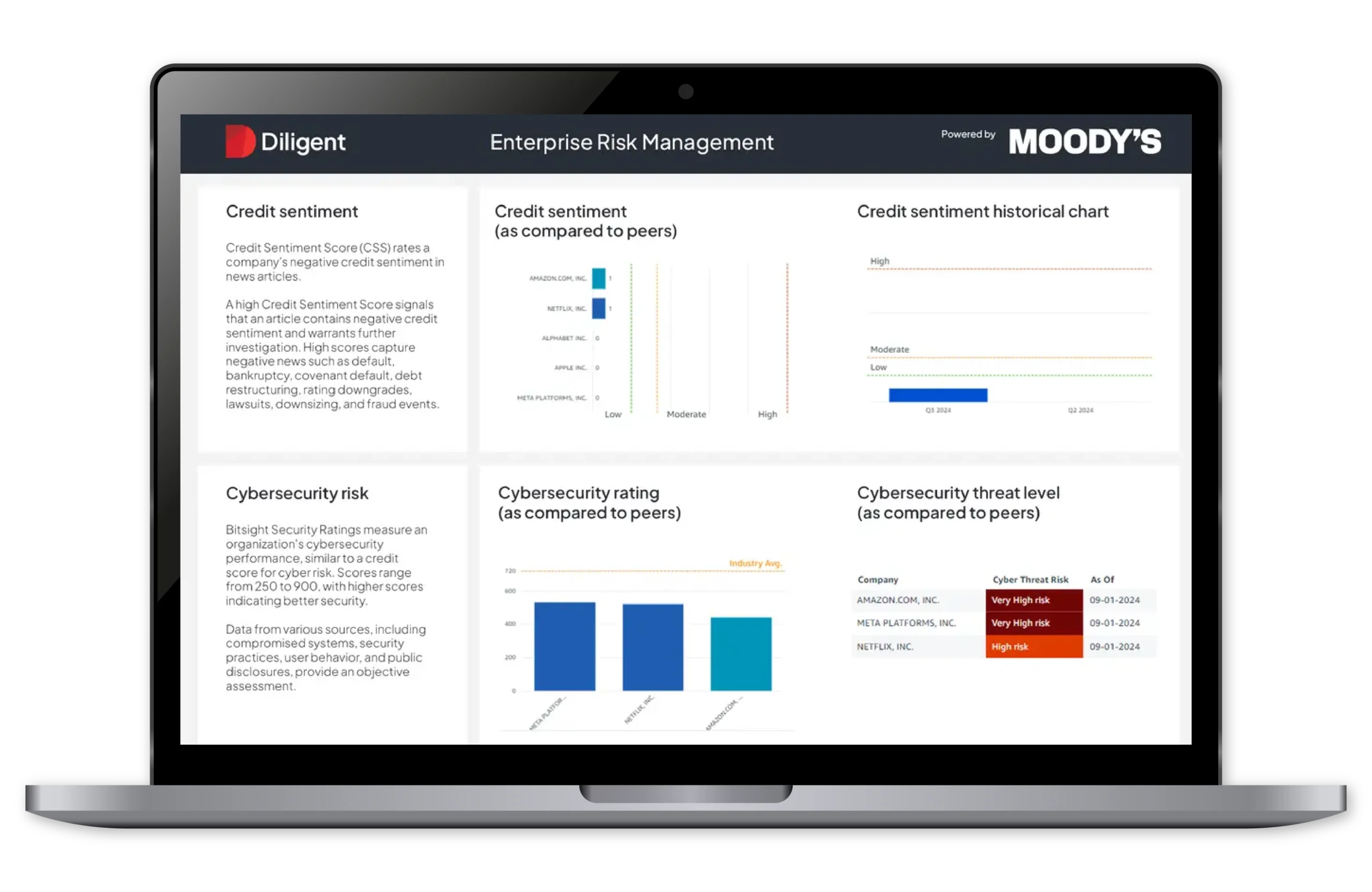Diligent GRM asegura continuidad y resiliencia organizacional.
