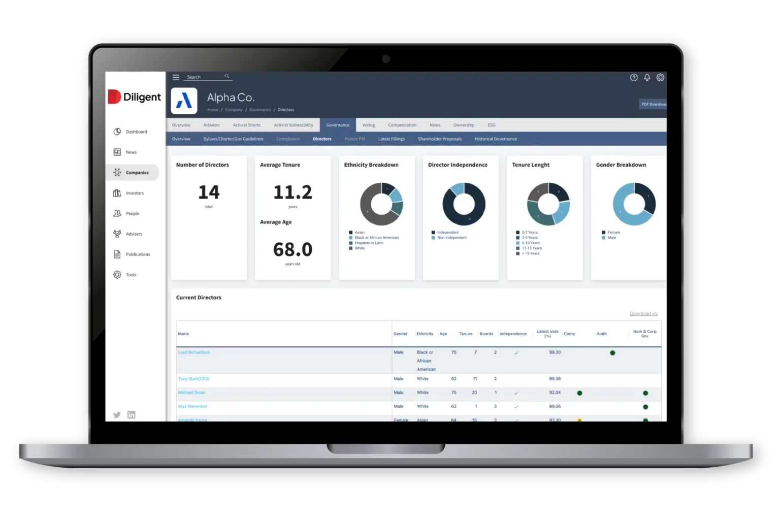 Diligent Board aumenta hasta 60% la eficiencia en reuniones.
